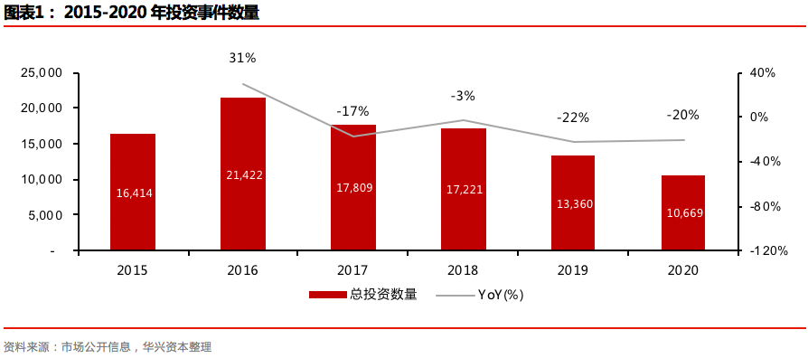 2020年度私募报告：交易热点层出不穷，市场进入回暖周期