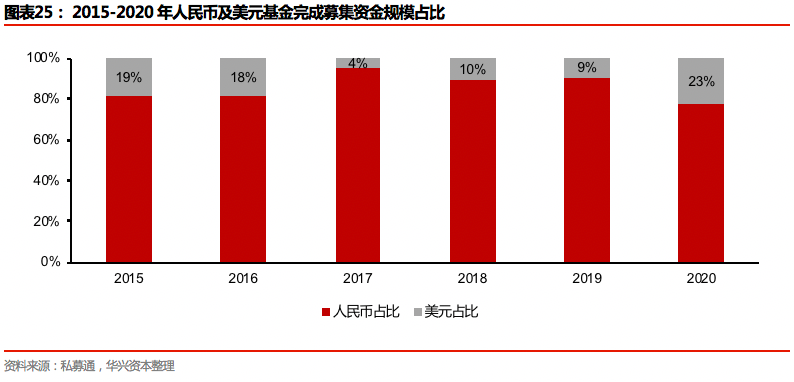 2020年度私募报告：交易热点层出不穷，市场进入回暖周期