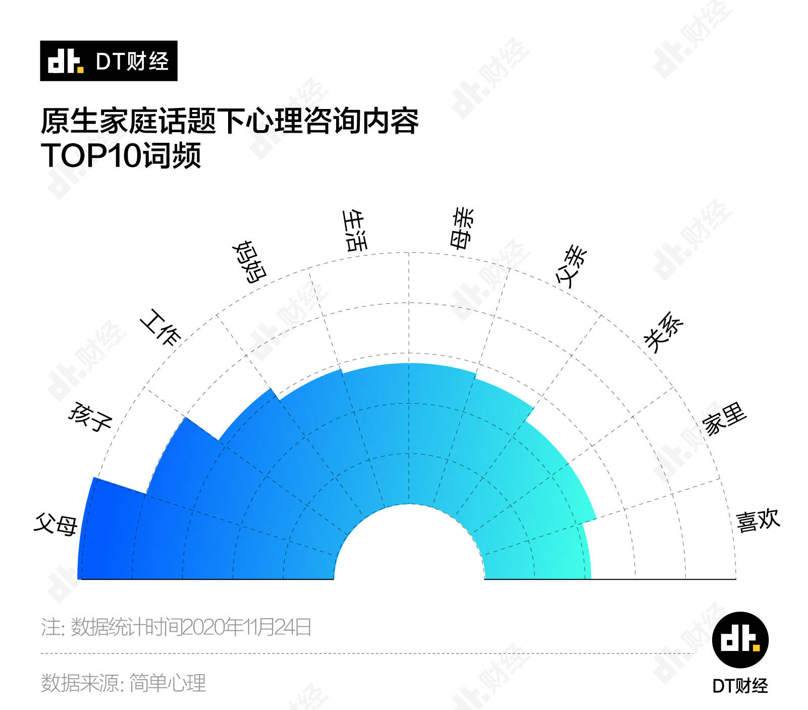 扒了近7000条心理咨询平台的问答，年轻人最焦虑的问题是它