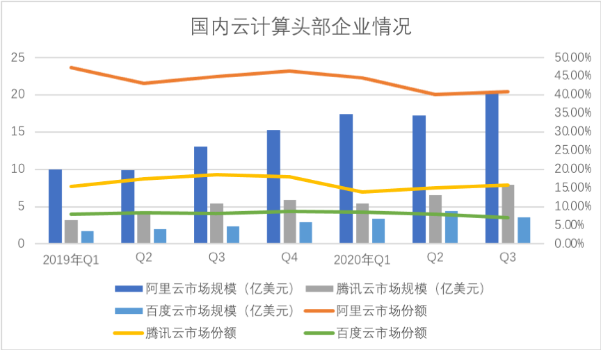 氪记丨巨头跑步入局，企服赛道 All in 数字化，洗牌大战一触即发