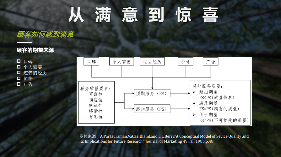 比效率更重要的，是服务思维