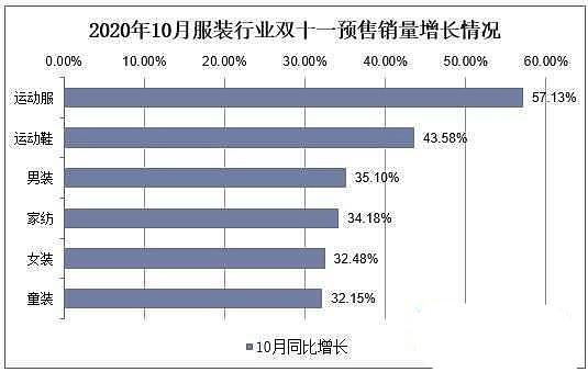 从印小天到周杰伦，海澜之家的进化史