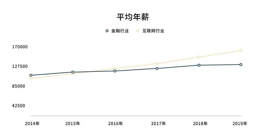 互联网大厂生存现状：腾讯送午休，95后攒够钱就跑