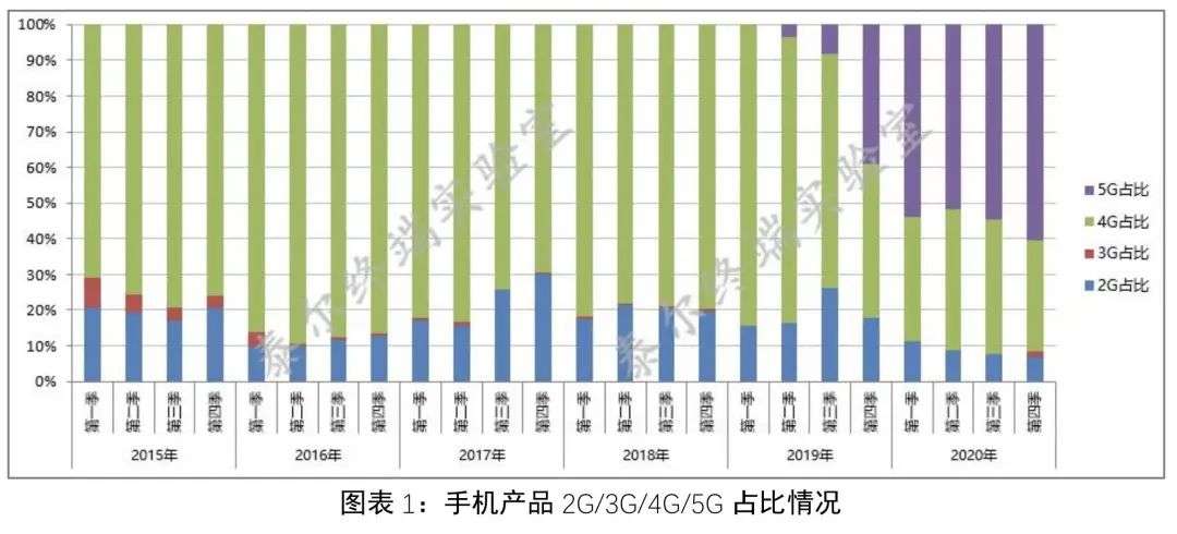 你在网上看到的中国手机市场现状，很可能是假的