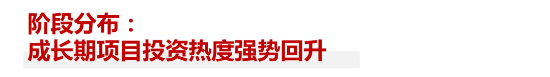 2020年度私募报告：交易热点层出不穷，市场进入回暖周期