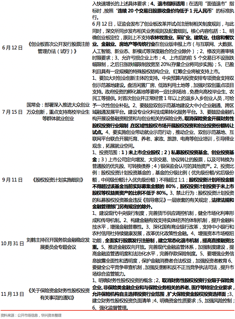 2020年度私募报告：交易热点层出不穷，市场进入回暖周期