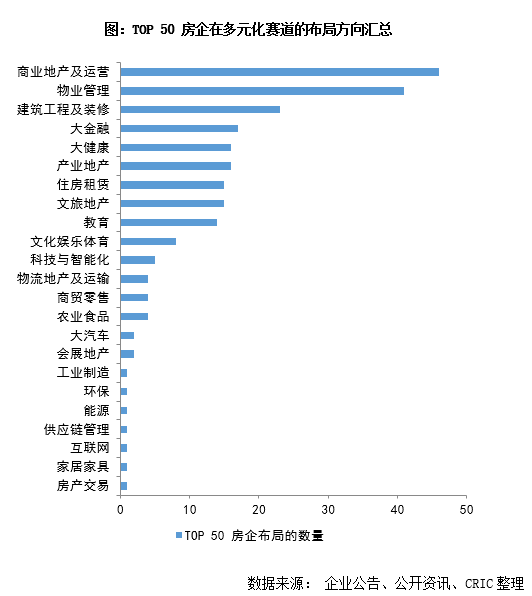 万科、恒大、龙湖加码房屋租售业务 行业转型焦虑加剧？