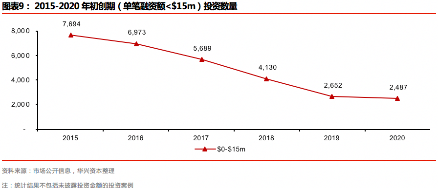 2020年度私募报告：交易热点层出不穷，市场进入回暖周期