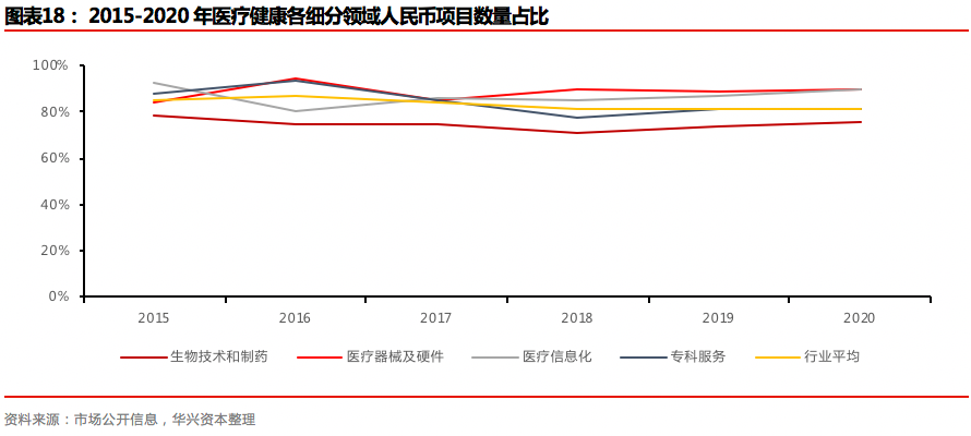 2020年度私募报告：交易热点层出不穷，市场进入回暖周期