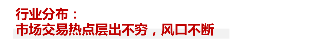 2020年度私募报告：交易热点层出不穷，市场进入回暖周期