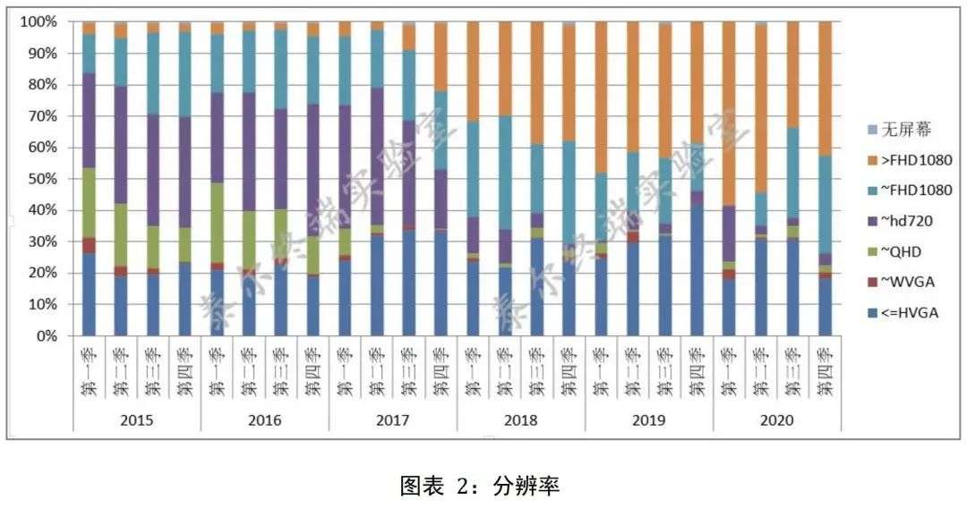 你在网上看到的中国手机市场现状，很可能是假的