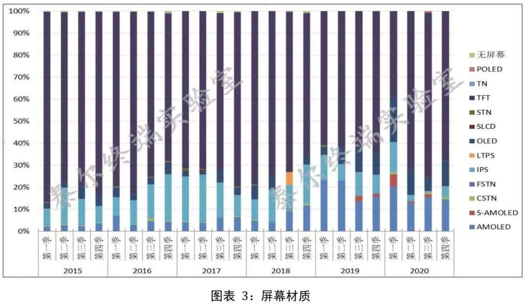 你在网上看到的中国手机市场现状，很可能是假的