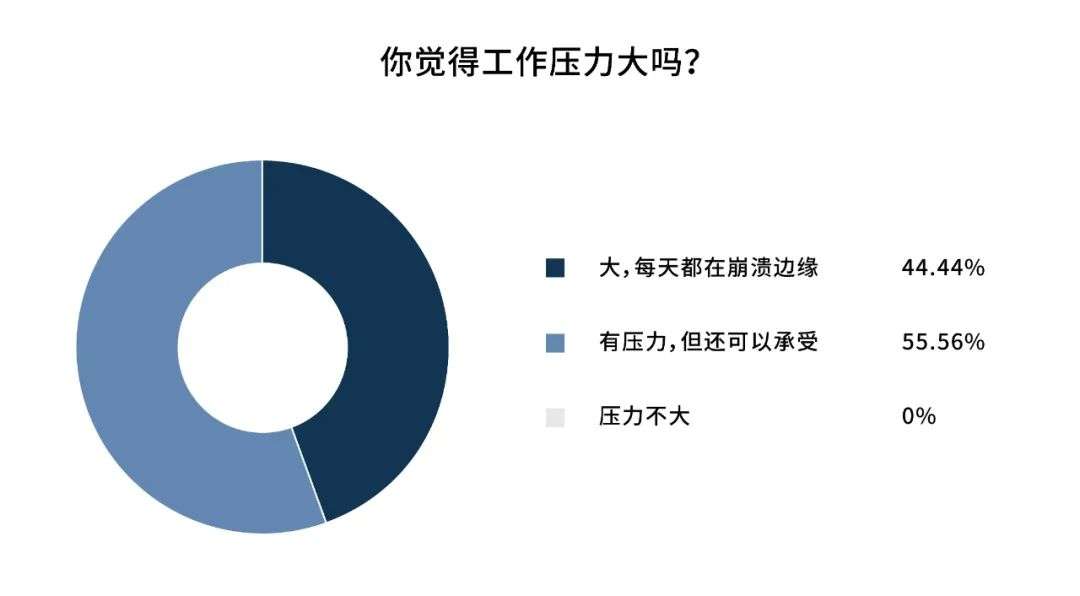 互联网大厂生存现状：腾讯送午休，95后攒够钱就跑