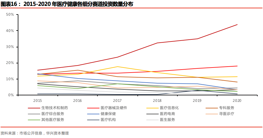 2020年度私募报告：交易热点层出不穷，市场进入回暖周期