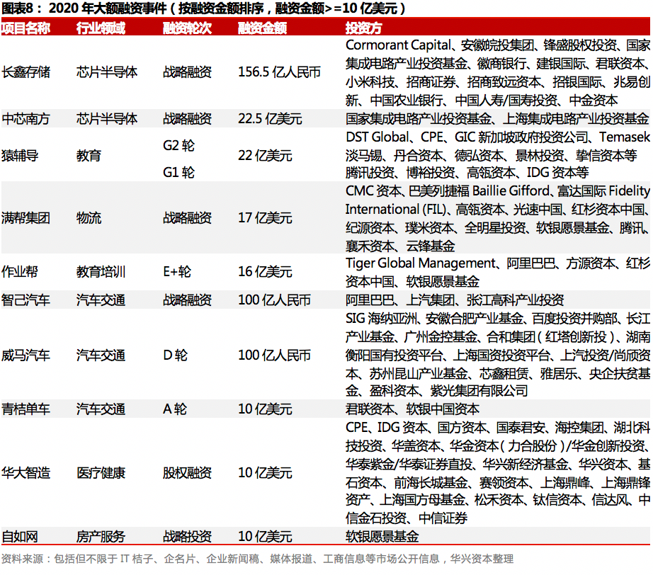 2020年度私募报告：交易热点层出不穷，市场进入回暖周期