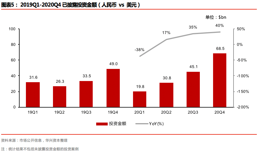 2020年度私募报告：交易热点层出不穷，市场进入回暖周期