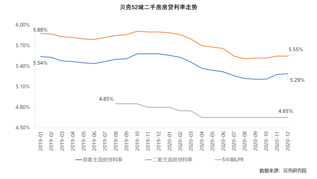 宽货币催生高购房杠杆，紧政策夯牢行业基石