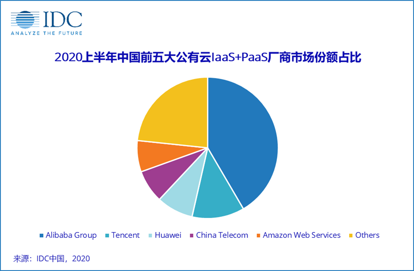 余承东披挂，云服务成为华为的新重点？