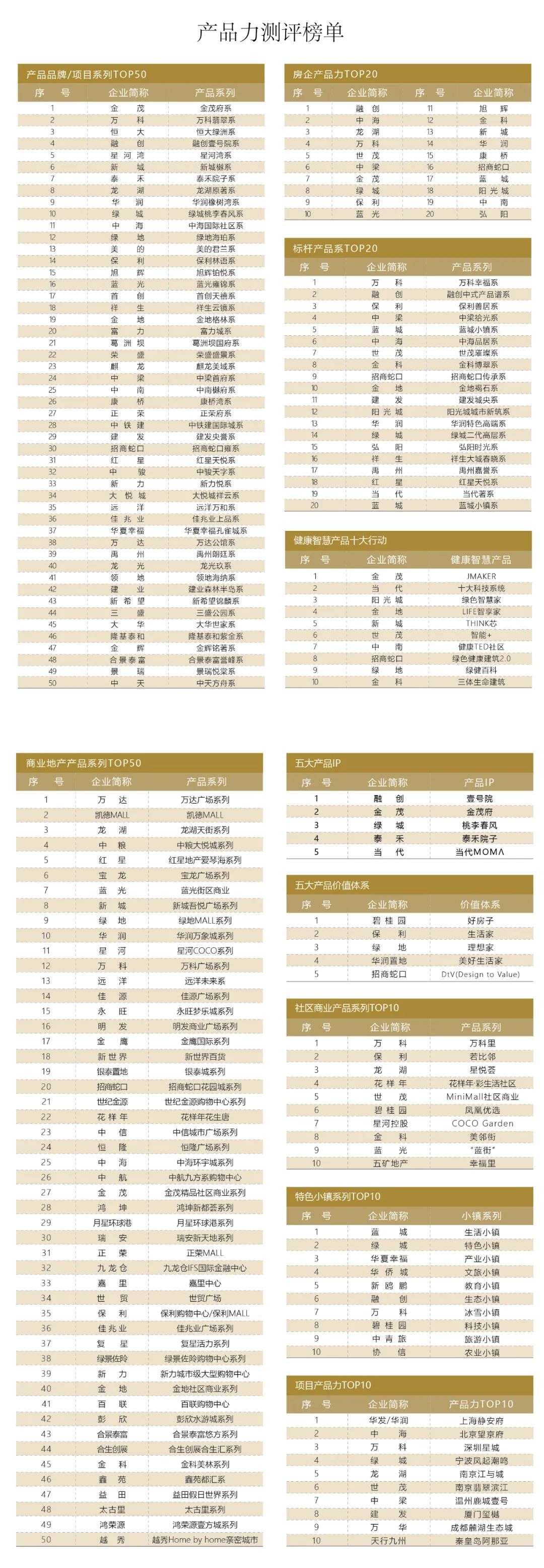 房产销售越来越难？这有一份快速提高产品力的路线图