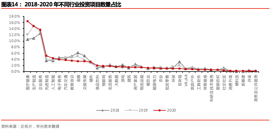 2020年度私募报告：交易热点层出不穷，市场进入回暖周期