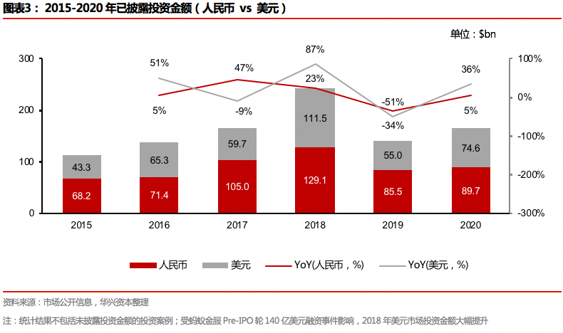 2020年度私募报告：交易热点层出不穷，市场进入回暖周期