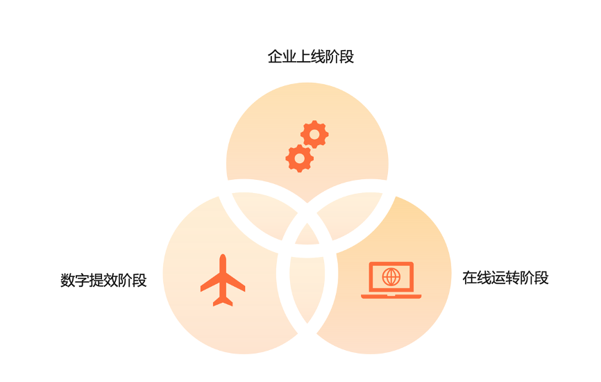 阿里云科技驱动中小企业数字化 助力科技普惠