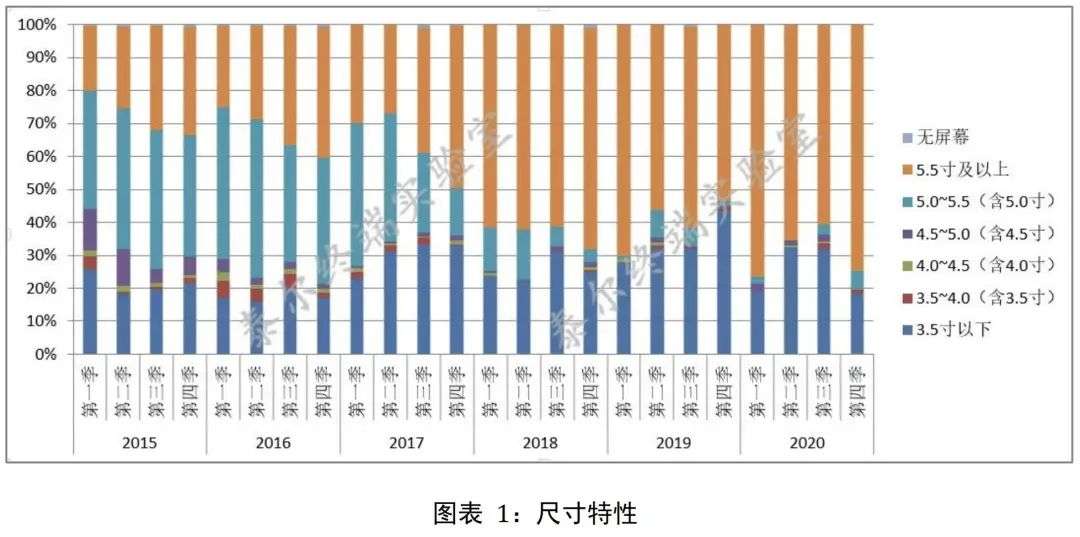 你在网上看到的中国手机市场现状，很可能是假的