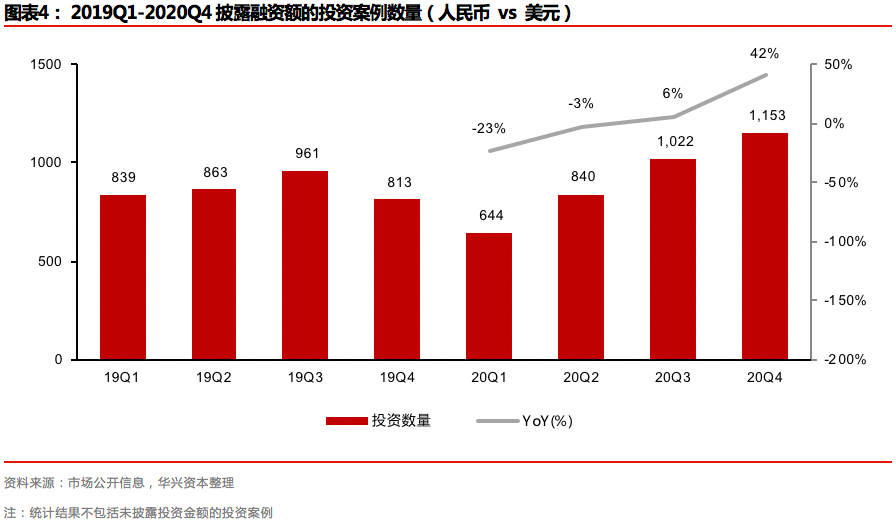 2020年度私募报告：交易热点层出不穷，市场进入回暖周期