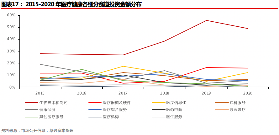 2020年度私募报告：交易热点层出不穷，市场进入回暖周期