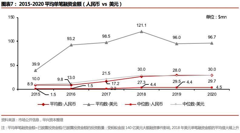 2020年度私募报告：交易热点层出不穷，市场进入回暖周期