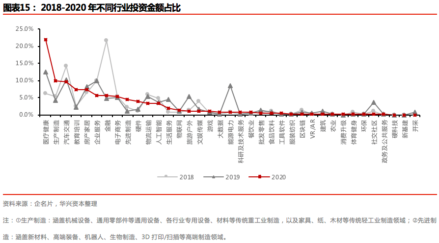 2020年度私募报告：交易热点层出不穷，市场进入回暖周期