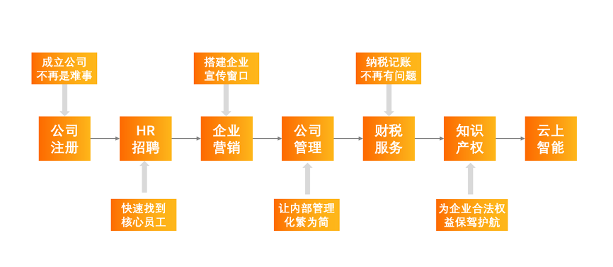 阿里云科技驱动中小企业数字化 助力科技普惠