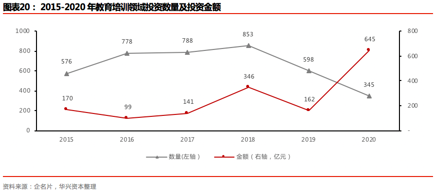 2020年度私募报告：交易热点层出不穷，市场进入回暖周期