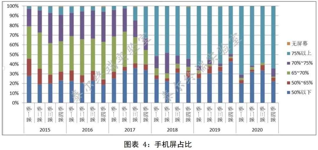你在网上看到的中国手机市场现状，很可能是假的