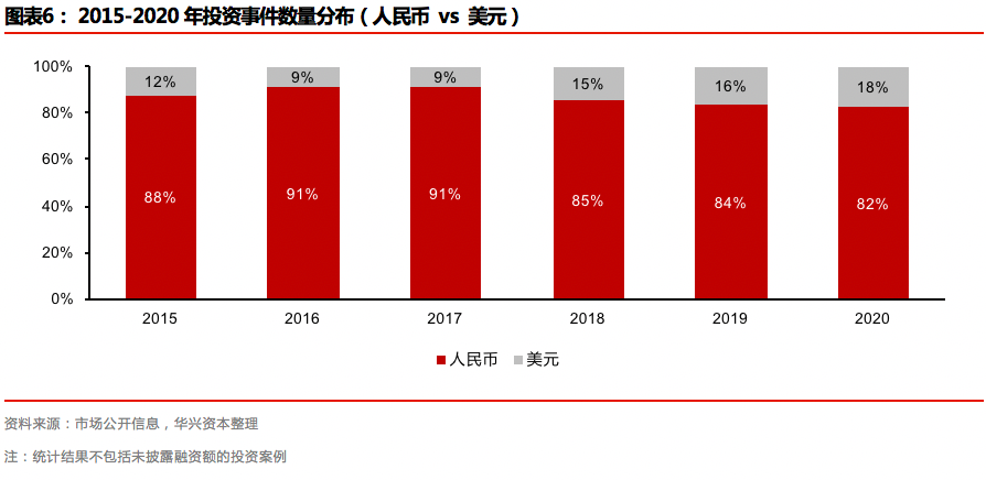 2020年度私募报告：交易热点层出不穷，市场进入回暖周期