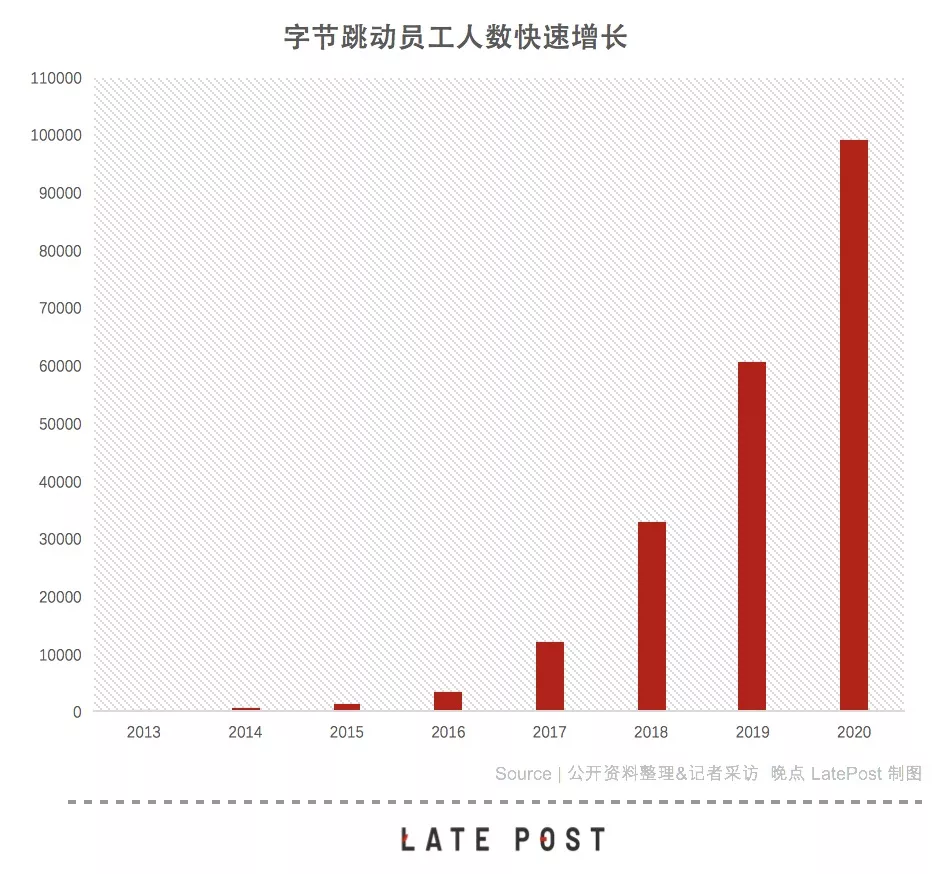 字节跳动的游戏：2000人、10+工作室、4大发行平台和29家公司