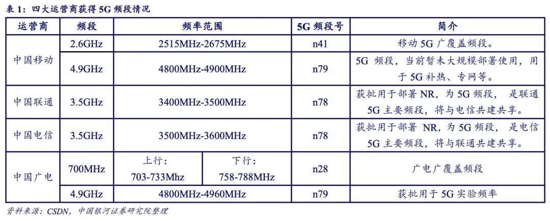 你在网上看到的中国手机市场现状，很可能是假的