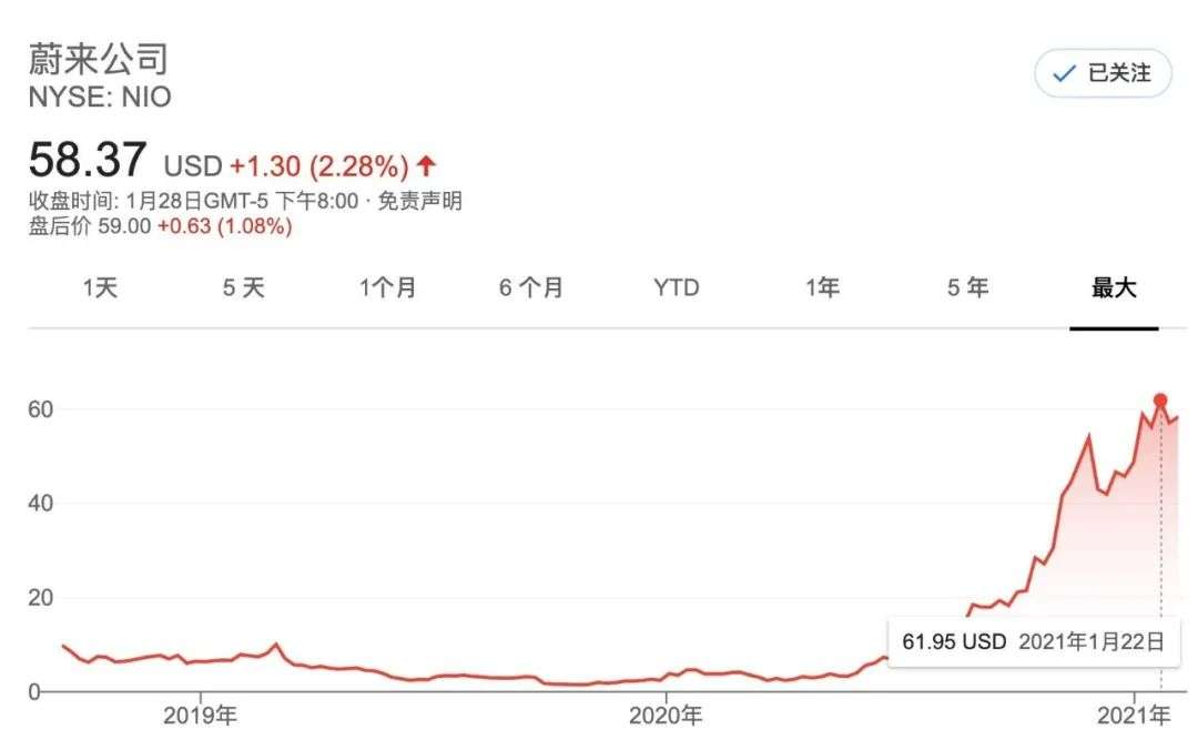 放弃高薪和百万股票 那个离开蔚来的年轻人回来了 36氪