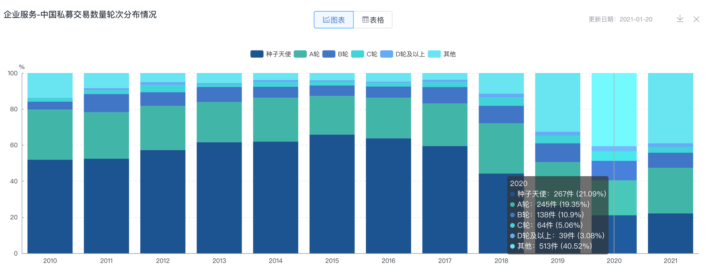 氪记丨巨头跑步入局，企服赛道 All in 数字化，洗牌大战一触即发