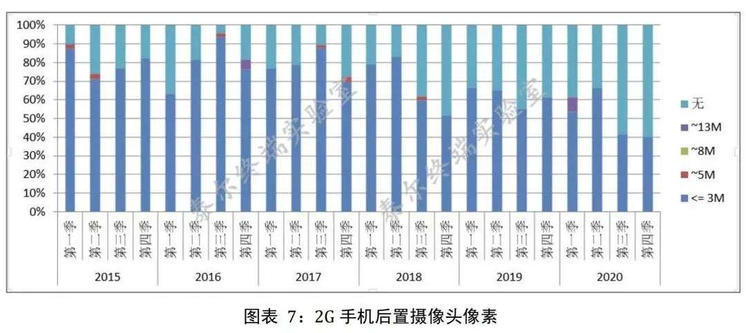 你在网上看到的中国手机市场现状，很可能是假的