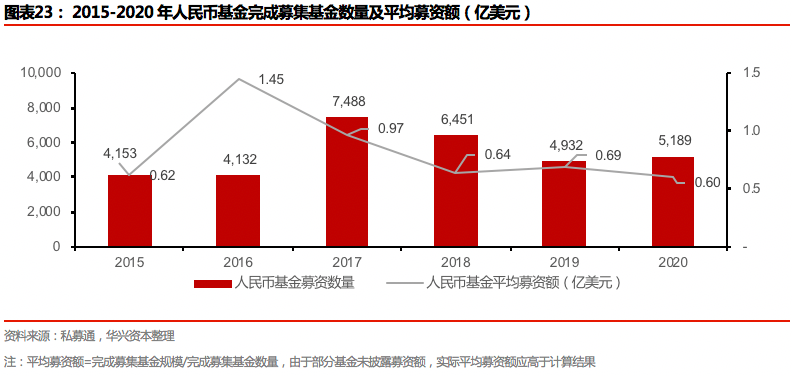 2020年度私募报告：交易热点层出不穷，市场进入回暖周期