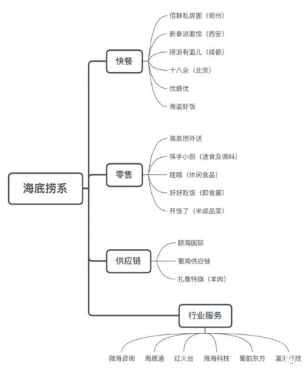 海底捞的“十元奶茶店”会有未来吗？