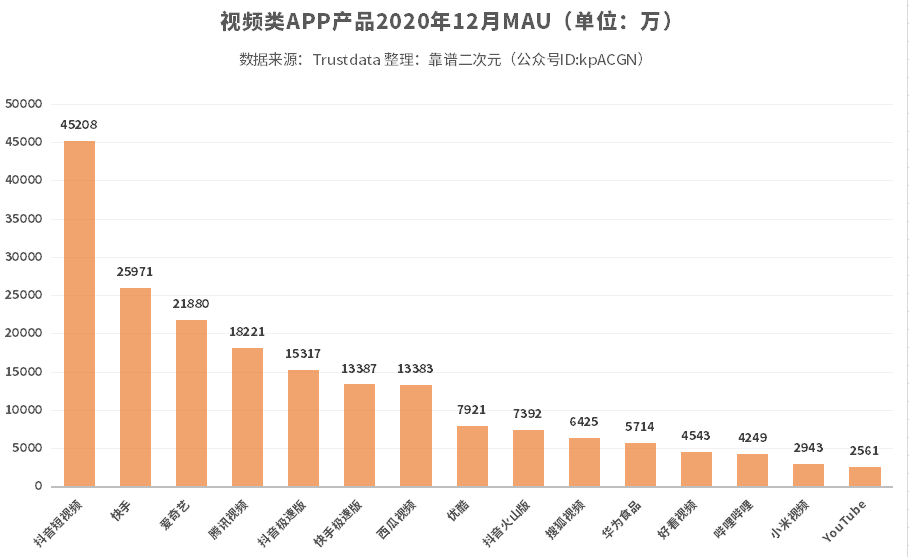 百大越大，UP主越小