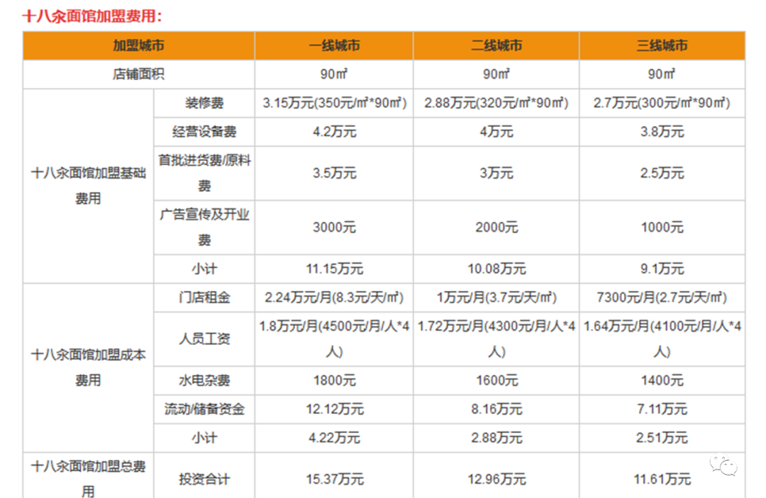 海底捞的“十元奶茶店”会有未来吗？