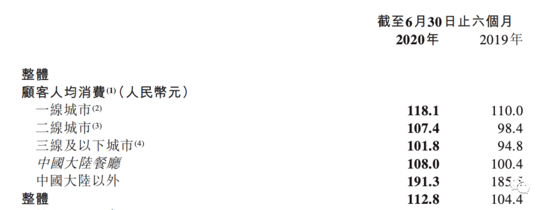 海底捞的“十元奶茶店”会有未来吗？