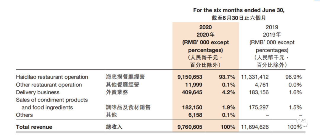 海底捞的“十元奶茶店”会有未来吗？