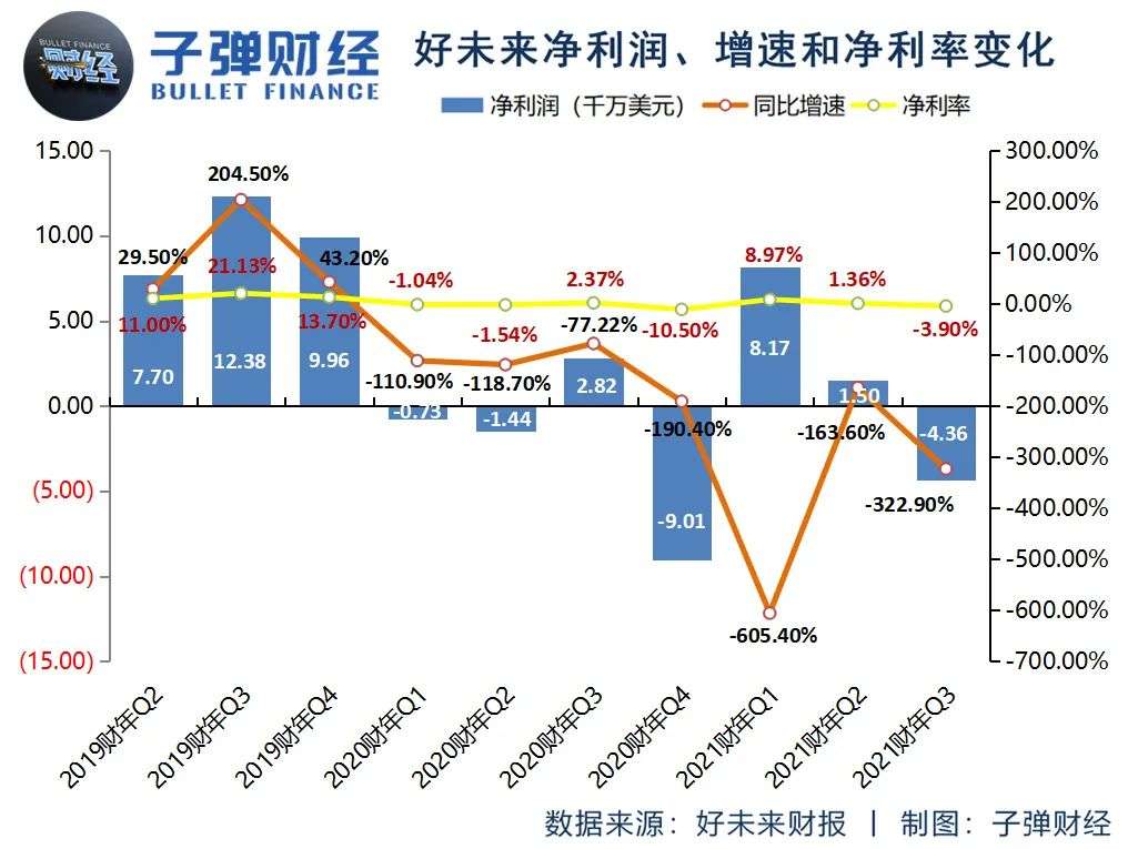 “流血”的好未来，“失速”的新东方