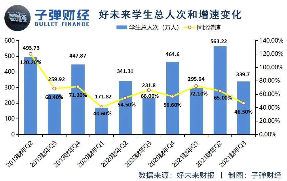 “流血”的好未来，“失速”的新东方