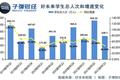 “流血”的好未来，“失速”的新东方