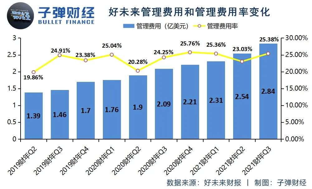 “流血”的好未来，“失速”的新东方